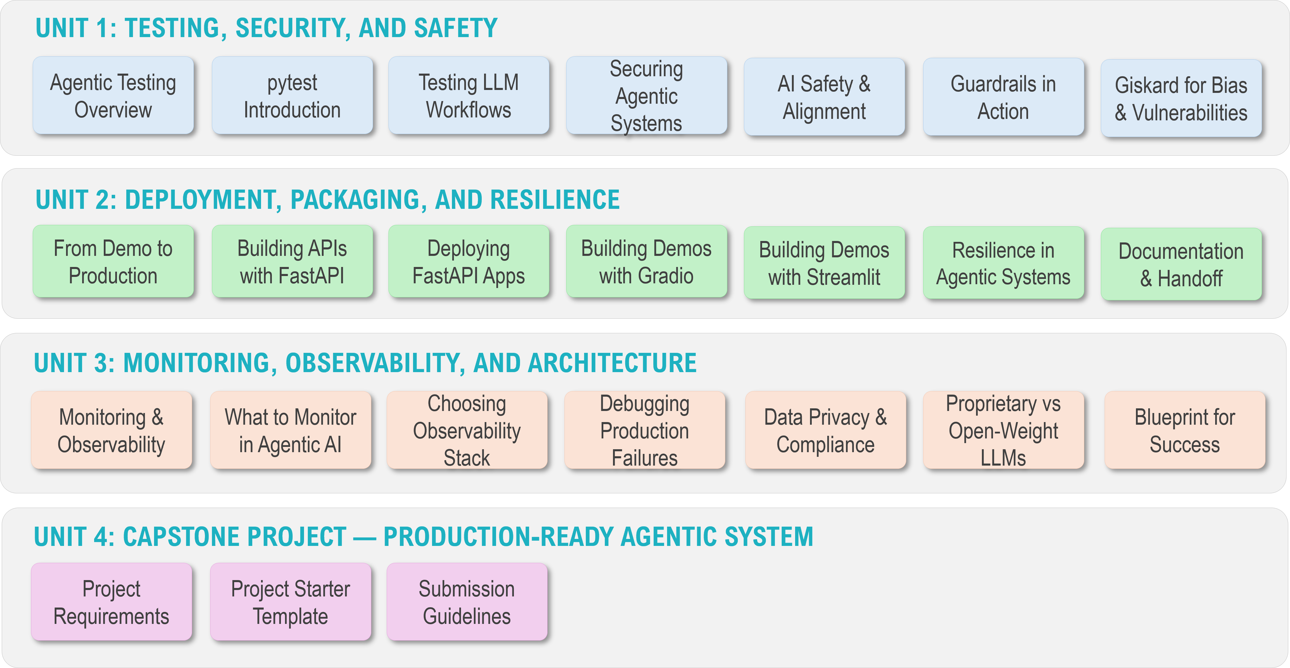 cert3-curriculum.png