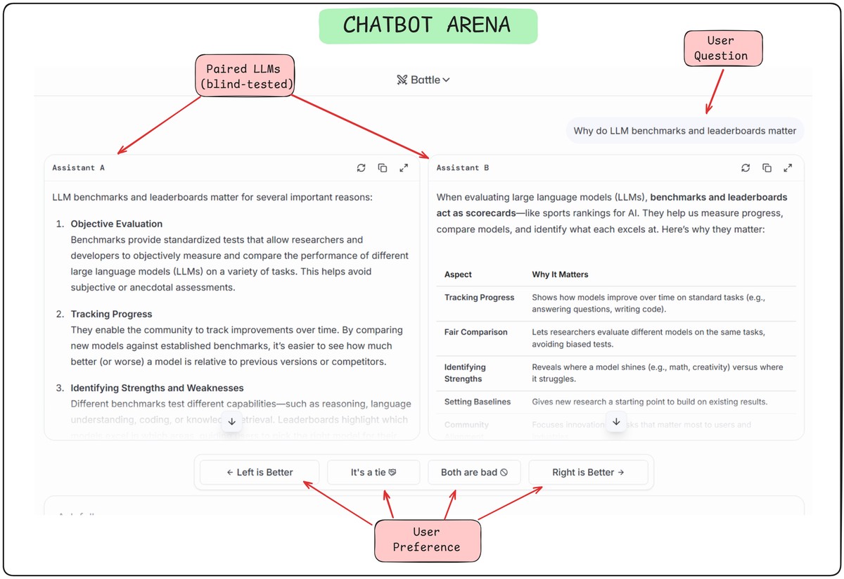 chatbot-arena.jpeg