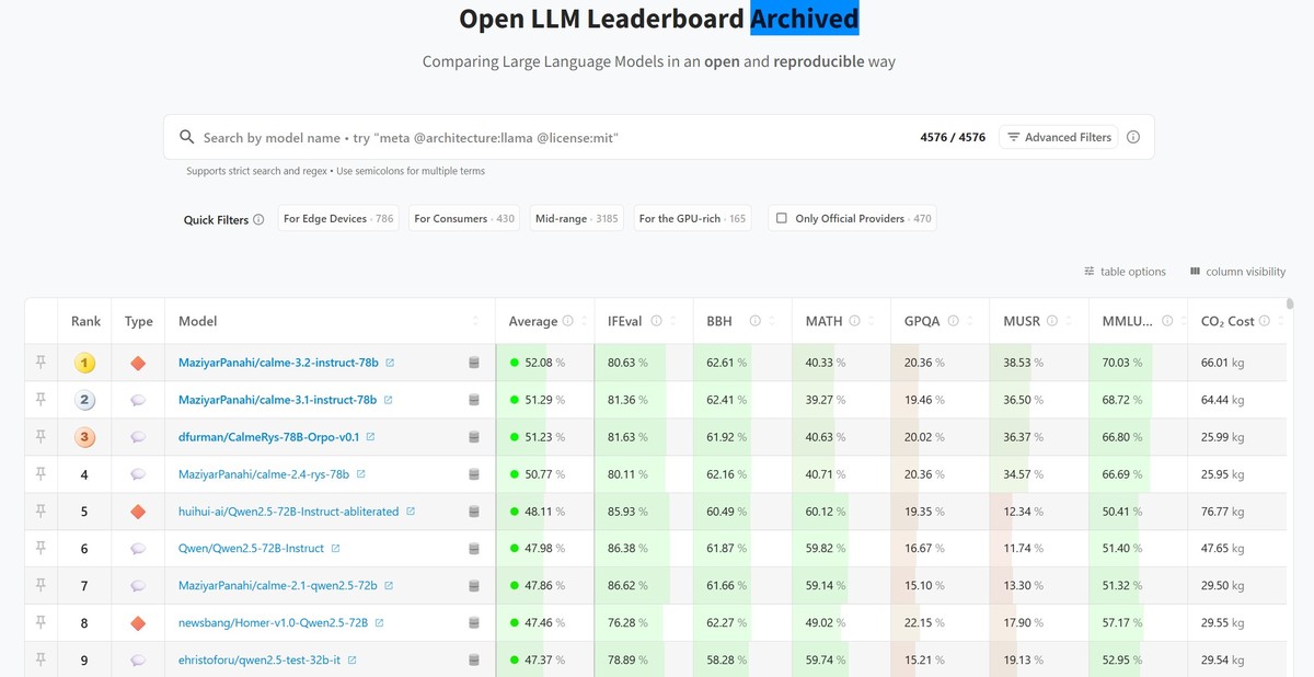 hf-open-llm-leaderboard.jpeg