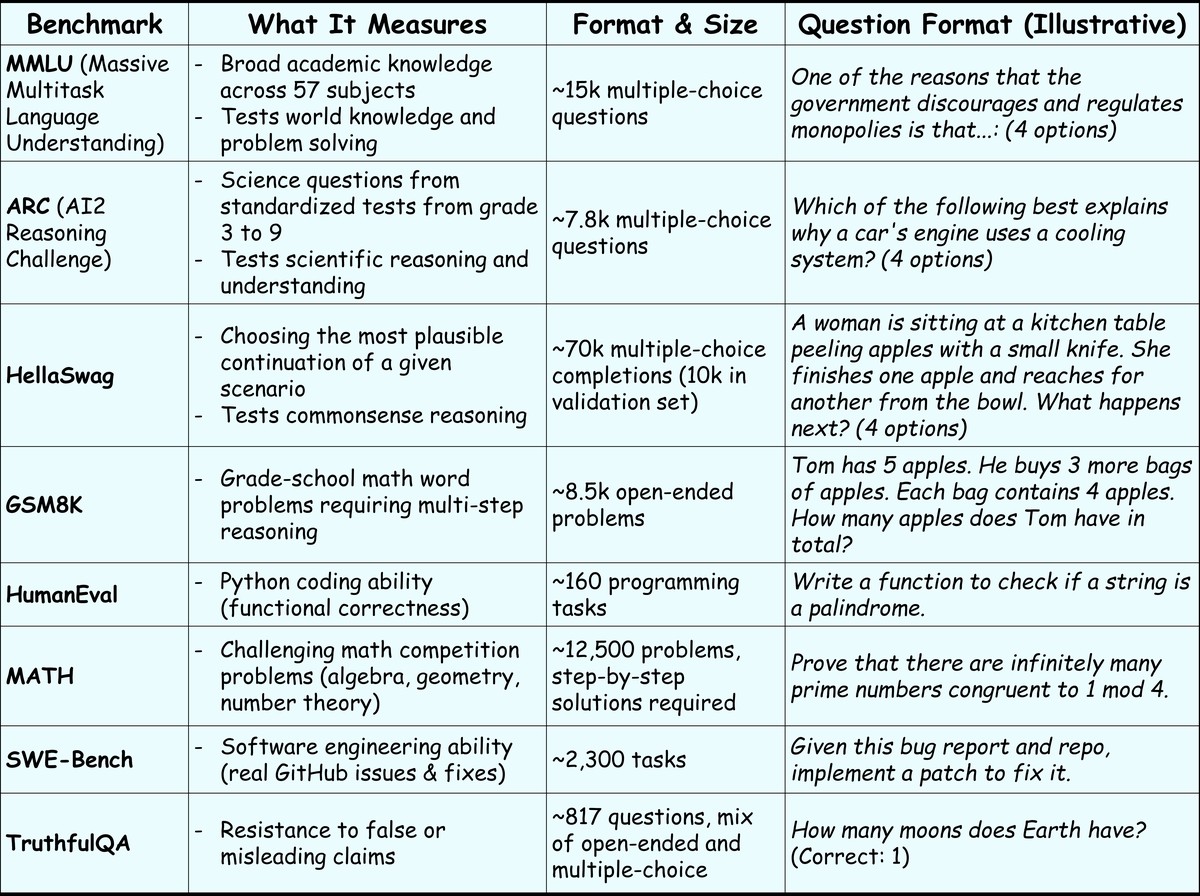 overview-of-common-benchmarks-v2.jpeg