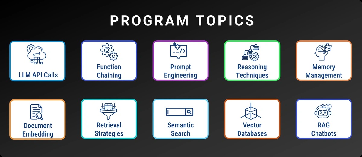 cert1-topics.webp