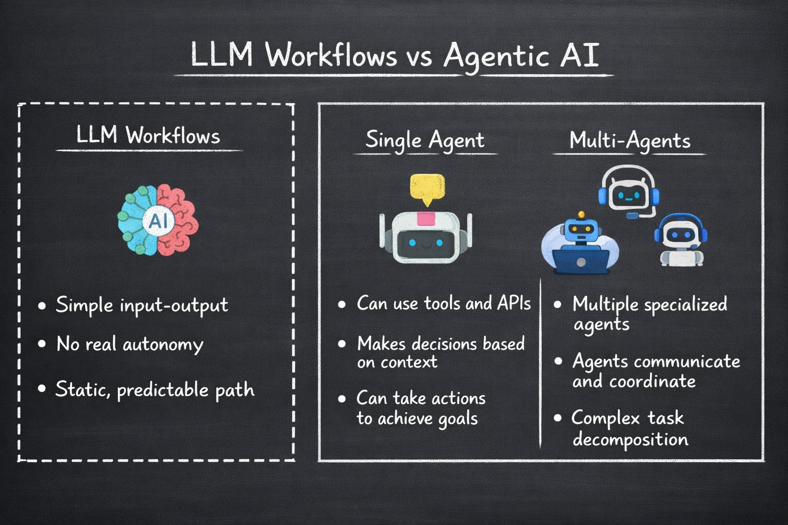 LLM_Workflows_vs_Agentic_AI_chalkboard.webp