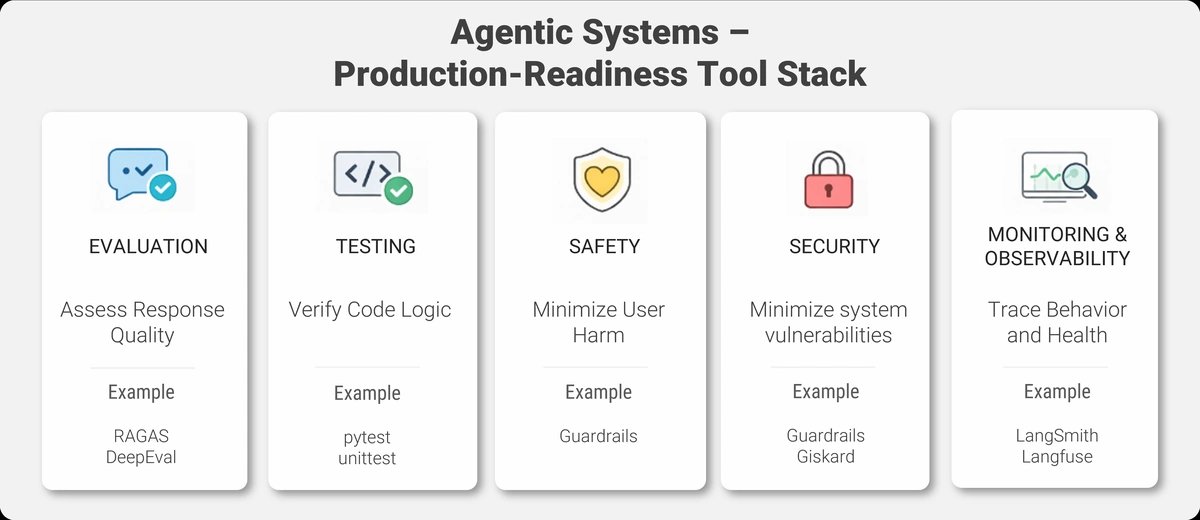 production-readiness-agentic-stack.webp