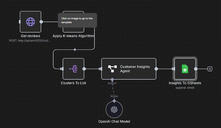 generate-customer-insights-from-reviews.png