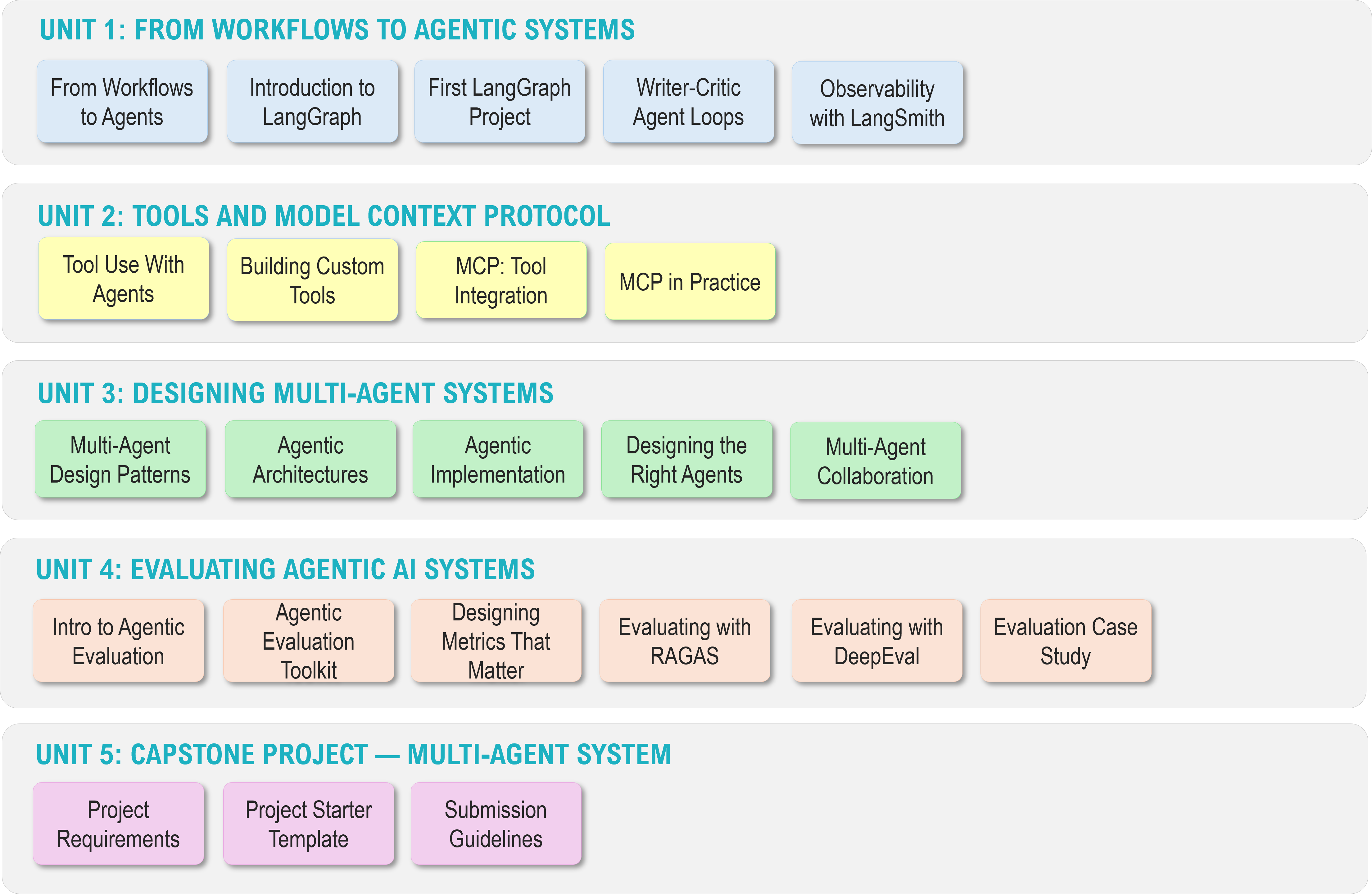 cert2-curriculum-v2.png