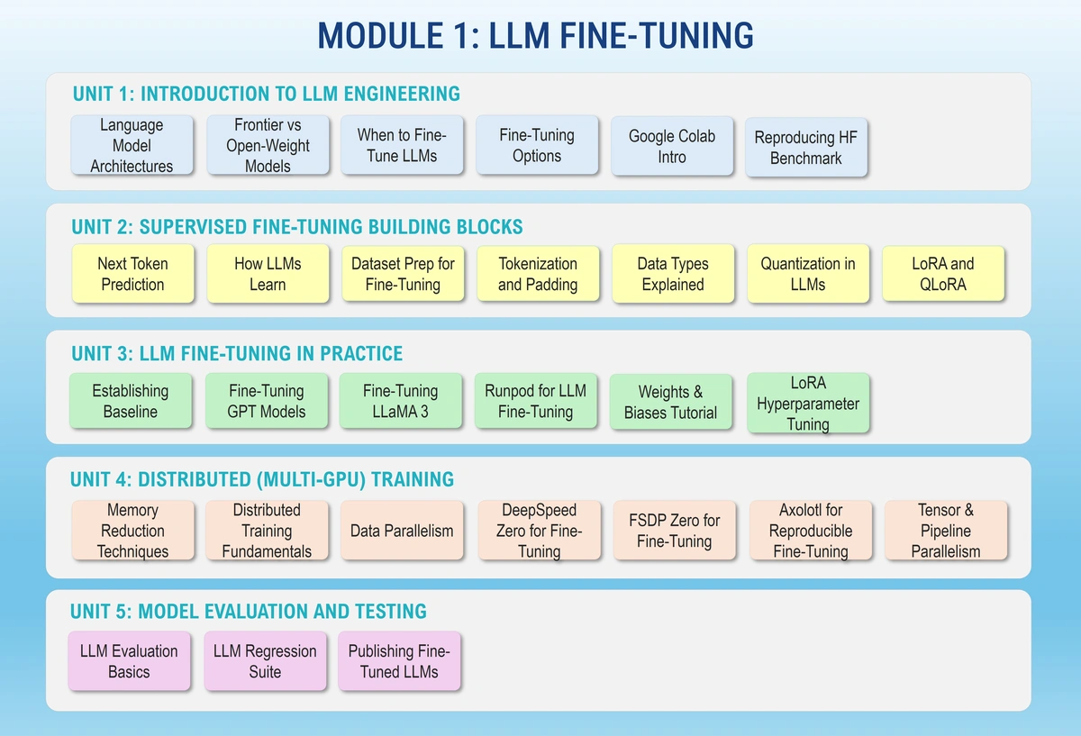 llmed-curriculum-module1.webp
