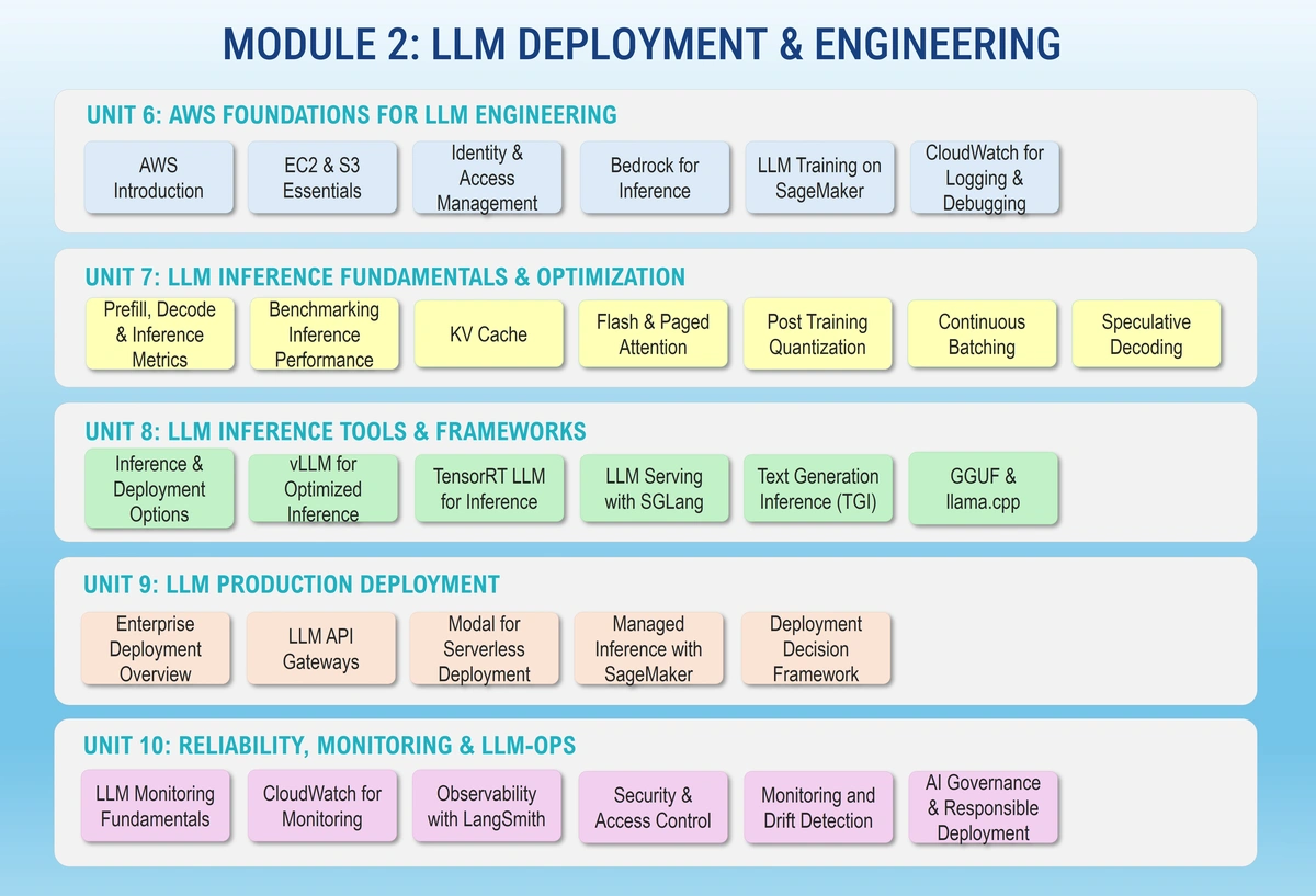 llmed-curriculum-module2.webp