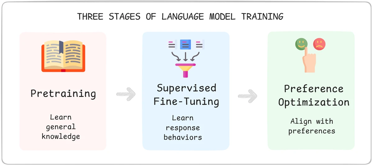 three-stages-of-lms.webp