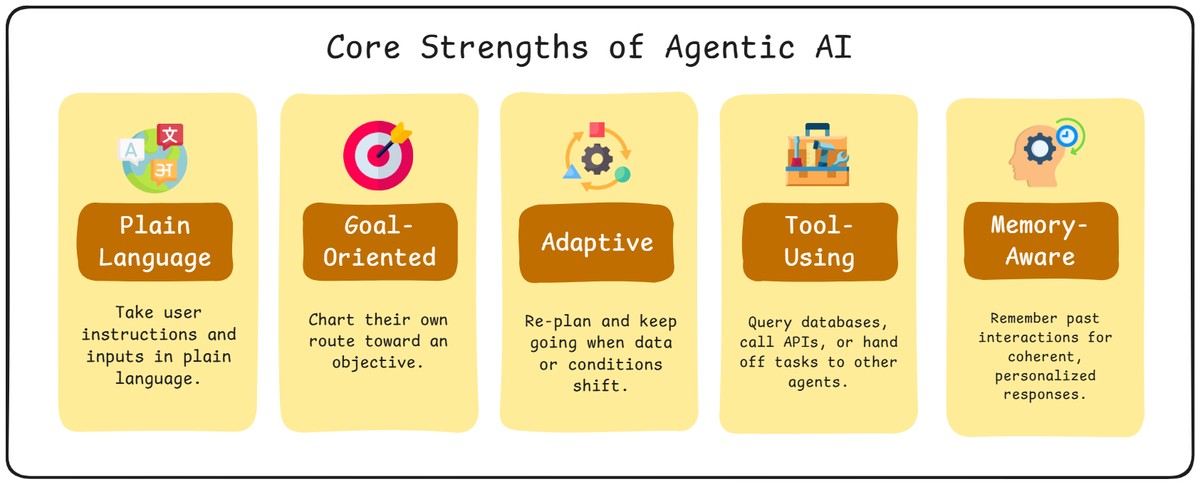 agentic-ai-core-strengths-v2.jpeg