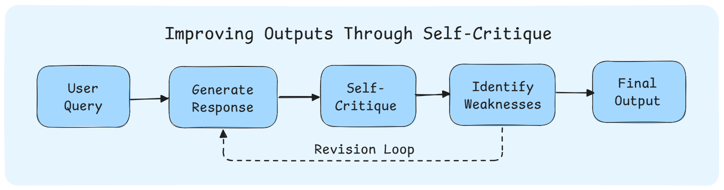 self-critique.png