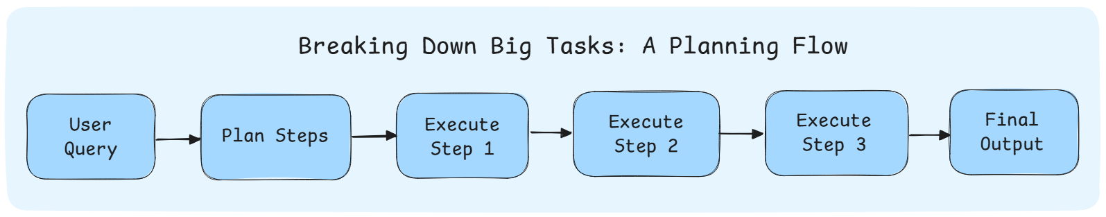 planning-workflow.png