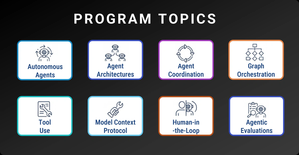 cert2-topics.webp