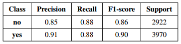 Project Results.png