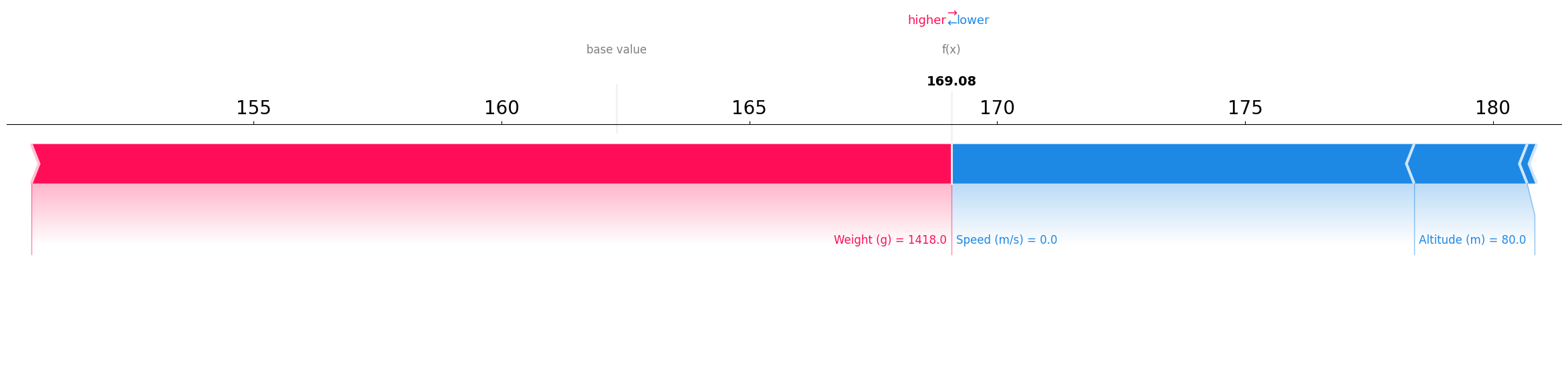 force_plot_avg.png