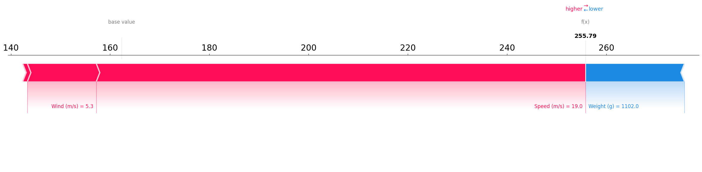 force_plot_high.png