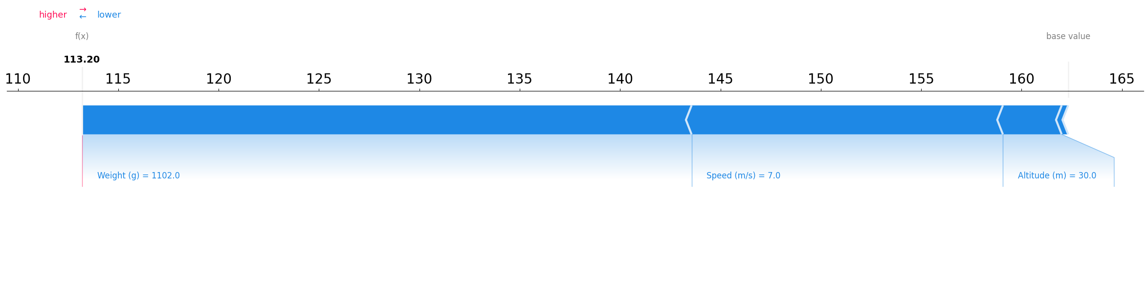 force_plot_low.png