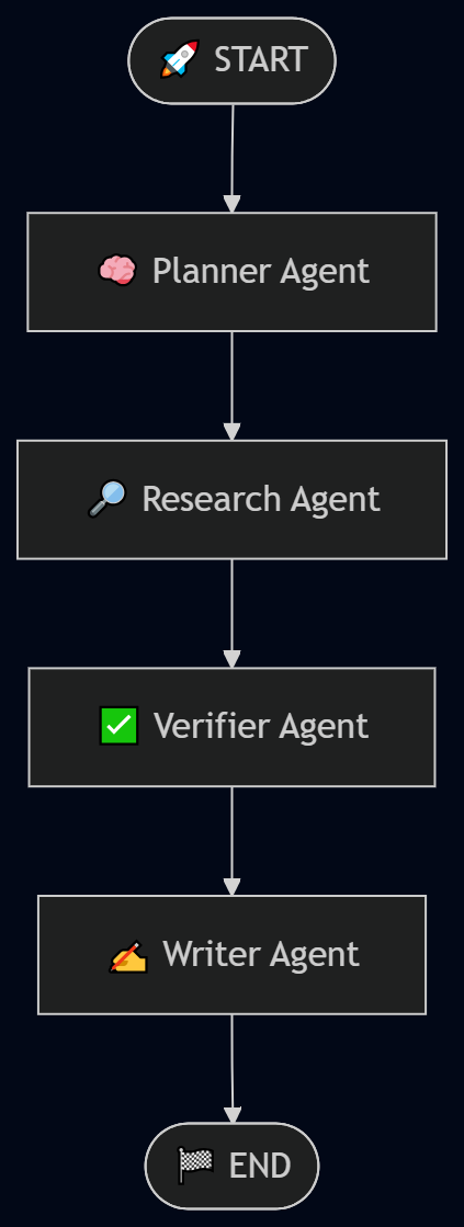 resercher-graph.png