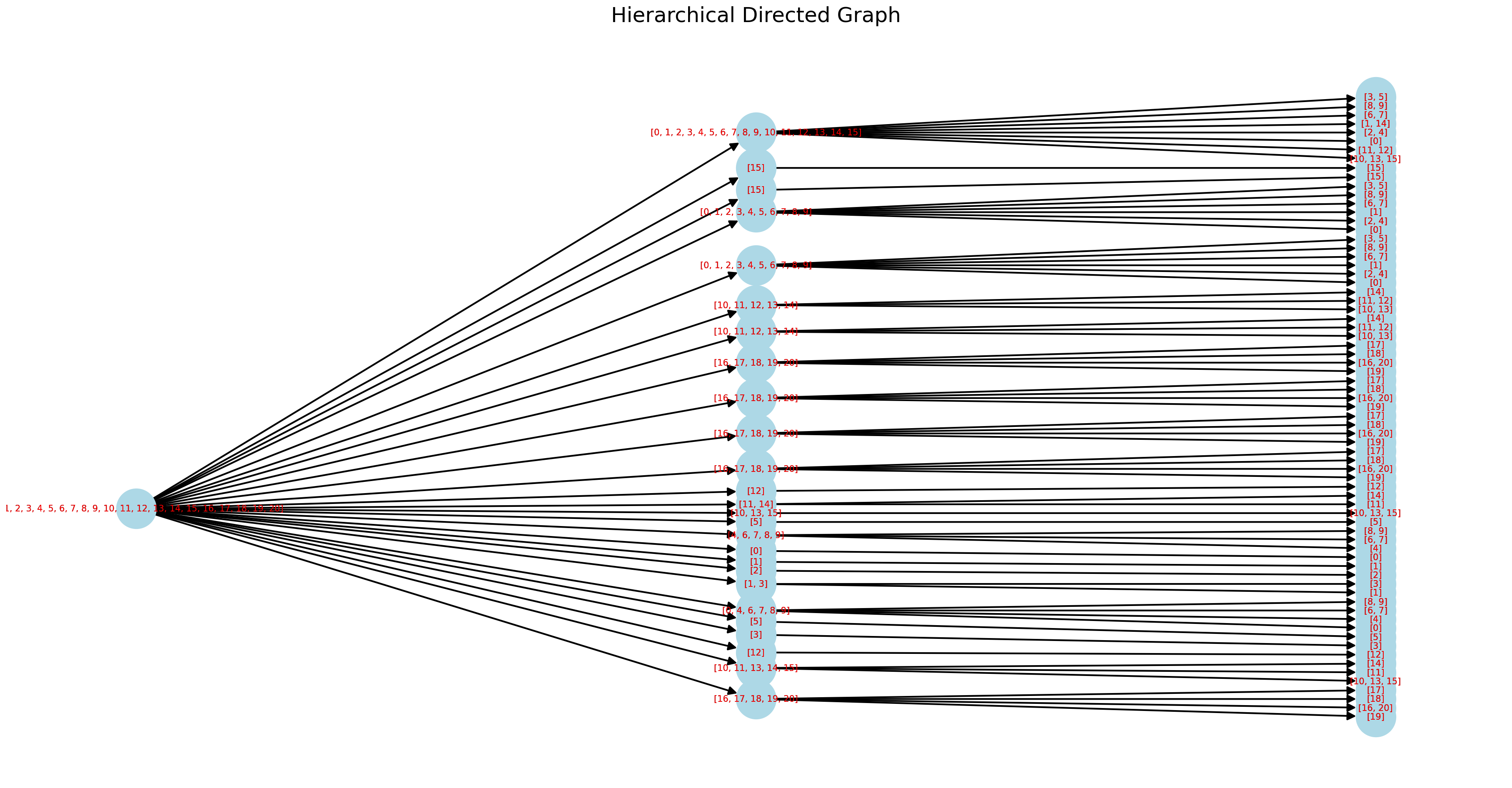 sample_twolevel_graph_tree.png