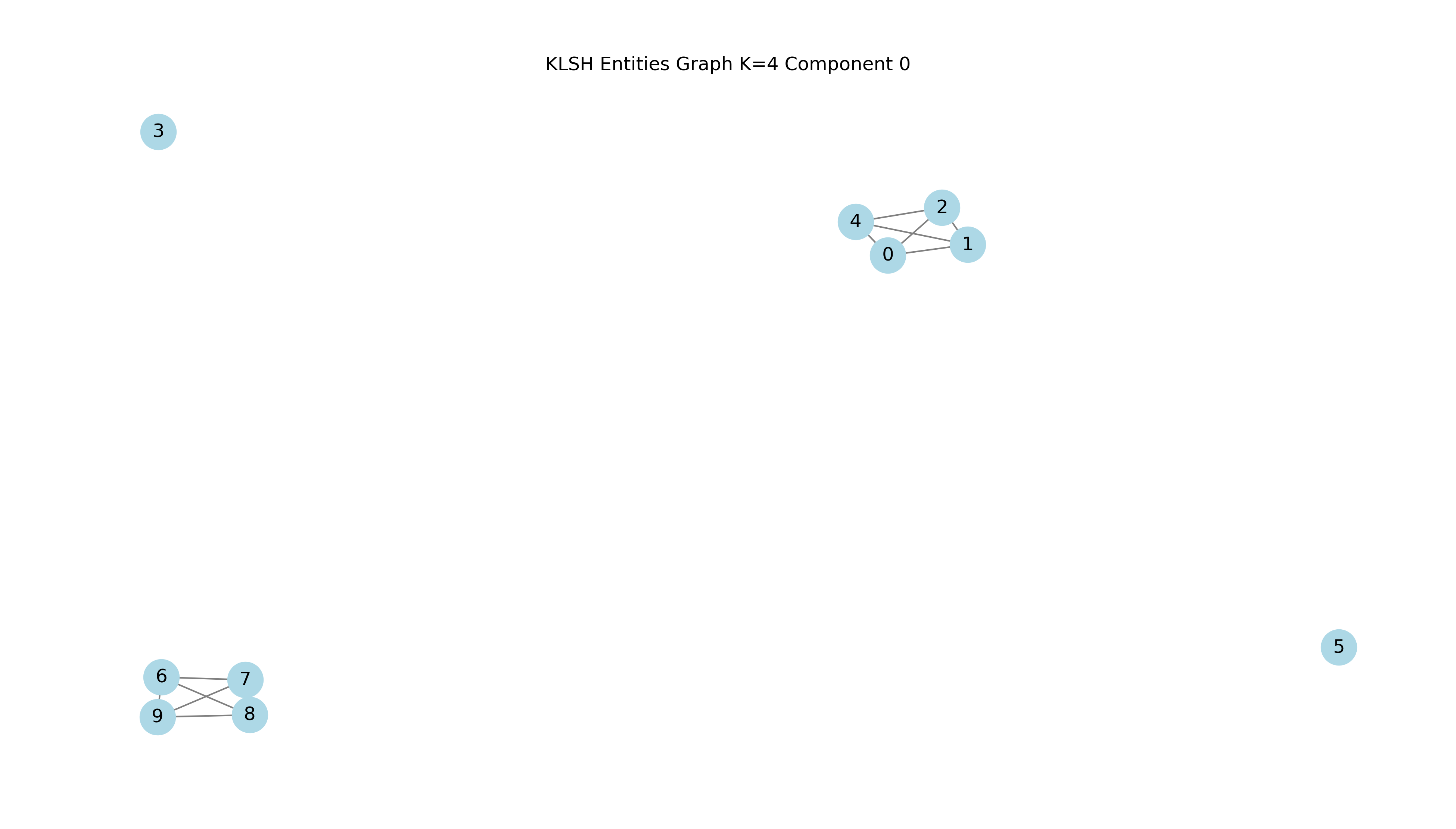 klsh_entities_graph_k_4_comp_0.png