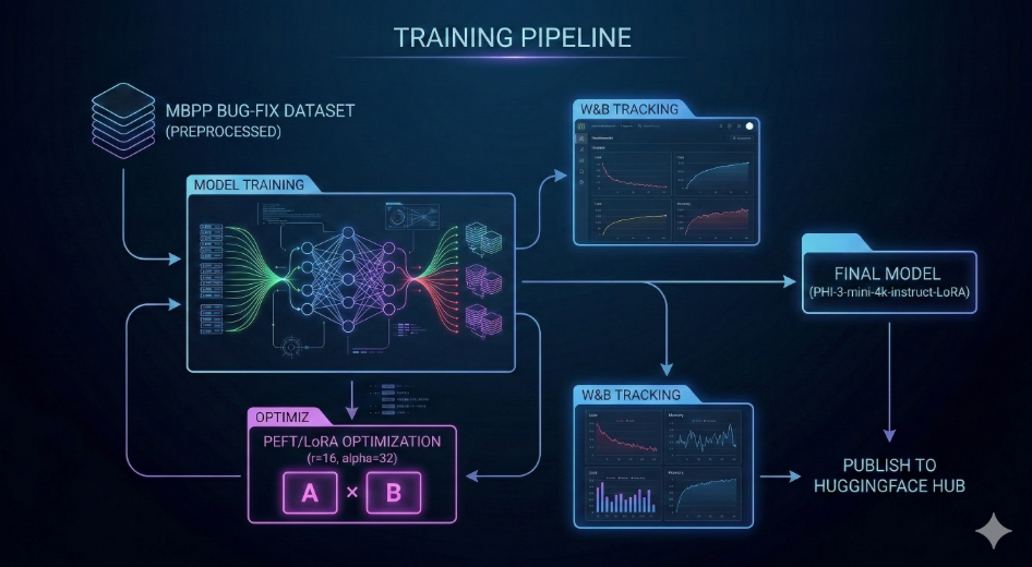 TRAINING SS.png