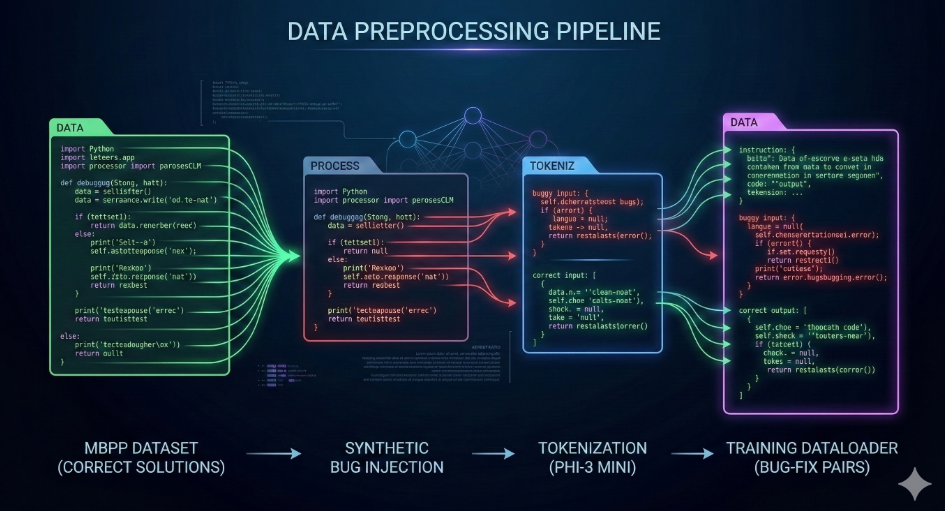 DATA PREPROCESSING SSS.png