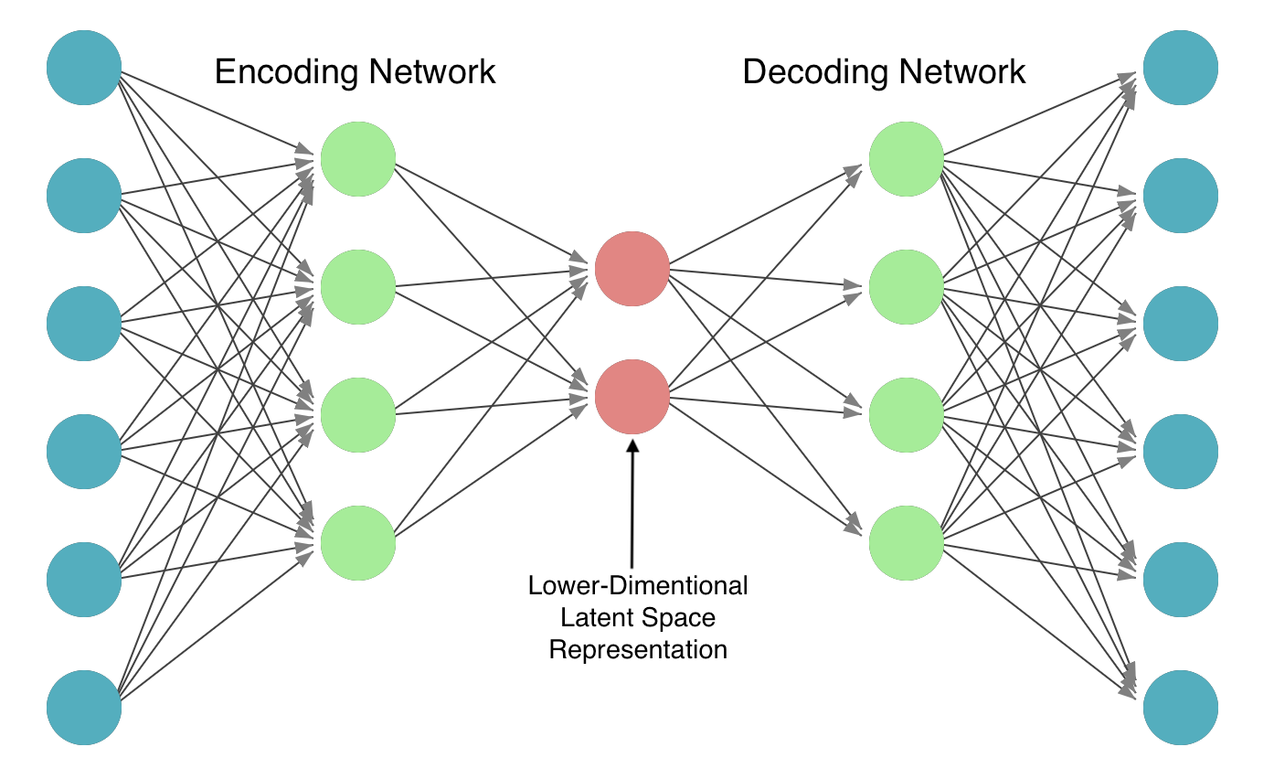 auto-encoder.png