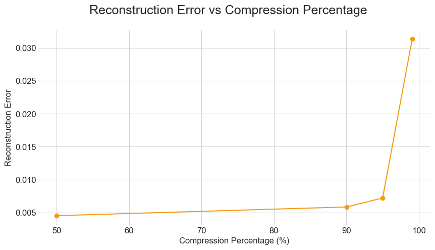 reconstruction_error.png
