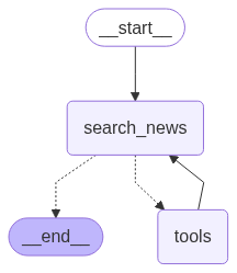 deep_researcher_graph.png