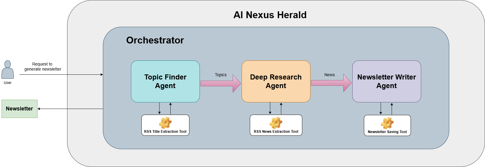 agentic_workflow.png