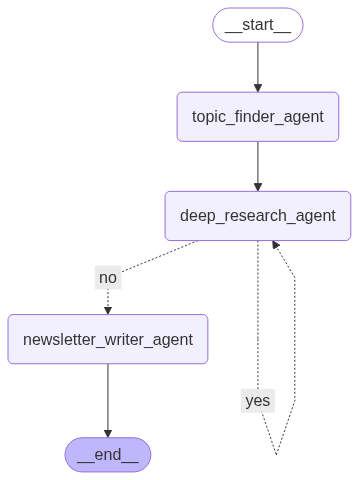 orchestrator_graph.png