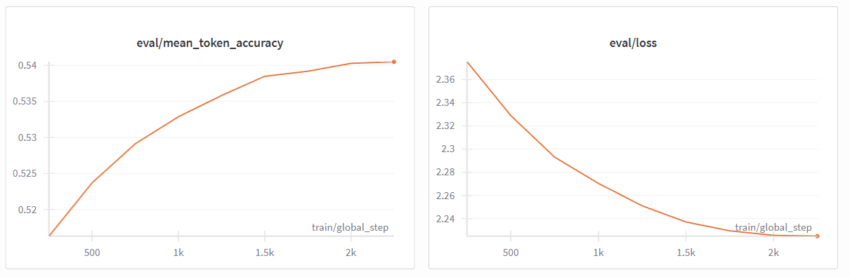 eval_graph.png