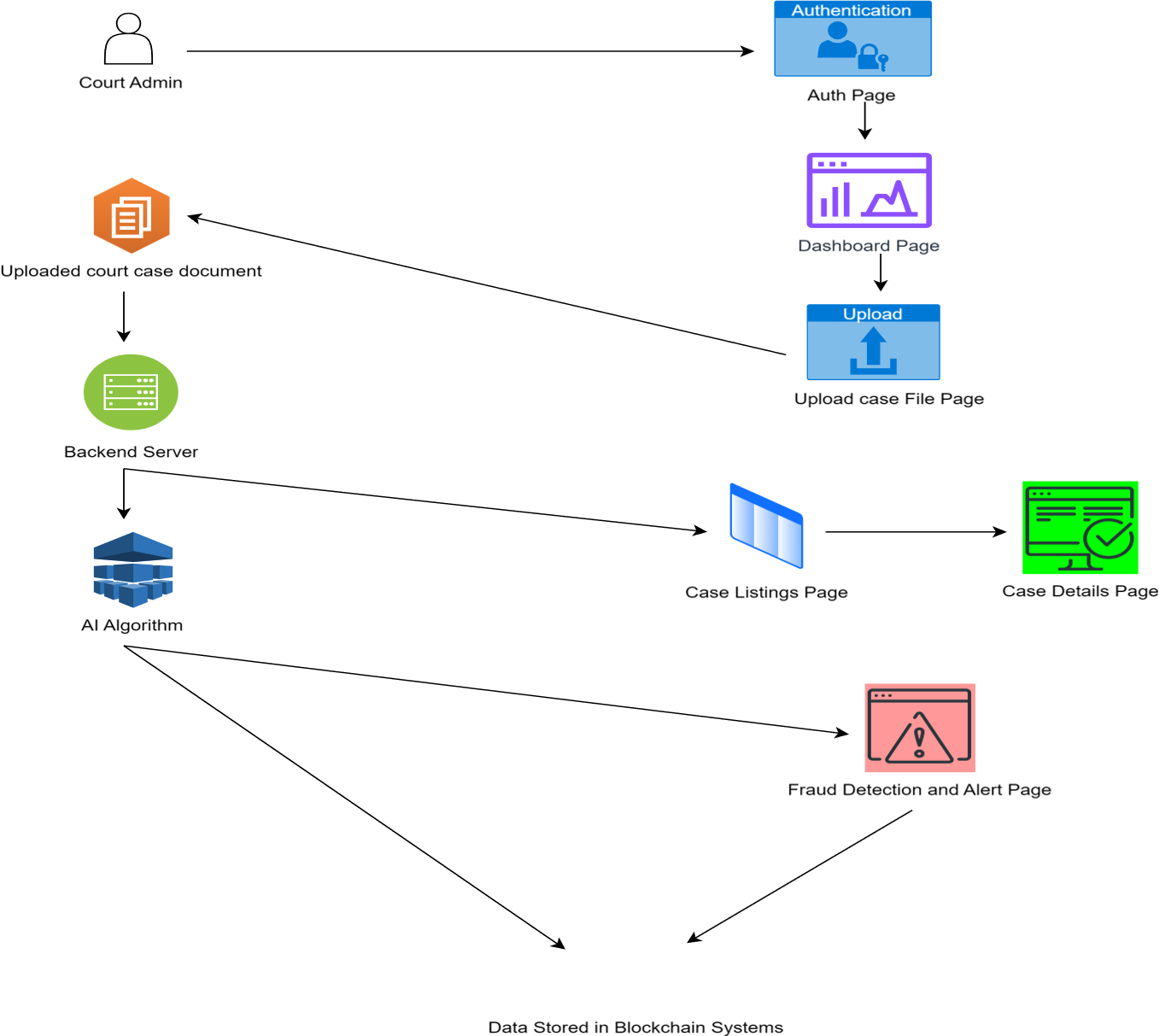 Flowchart.png