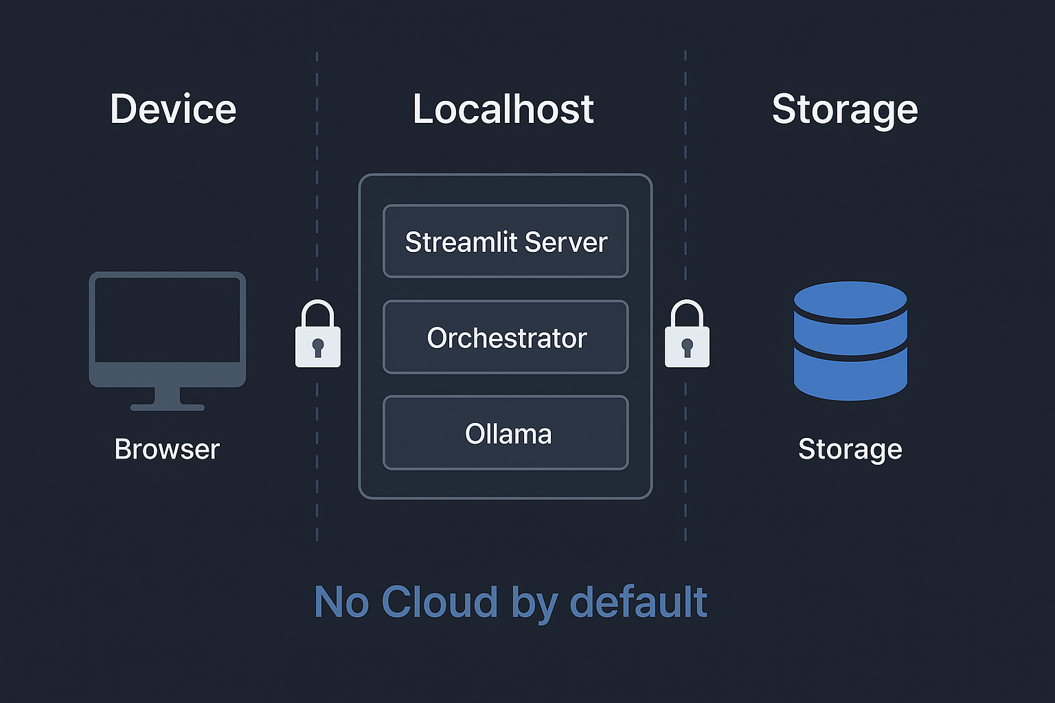 no_cloud_streamlit.png