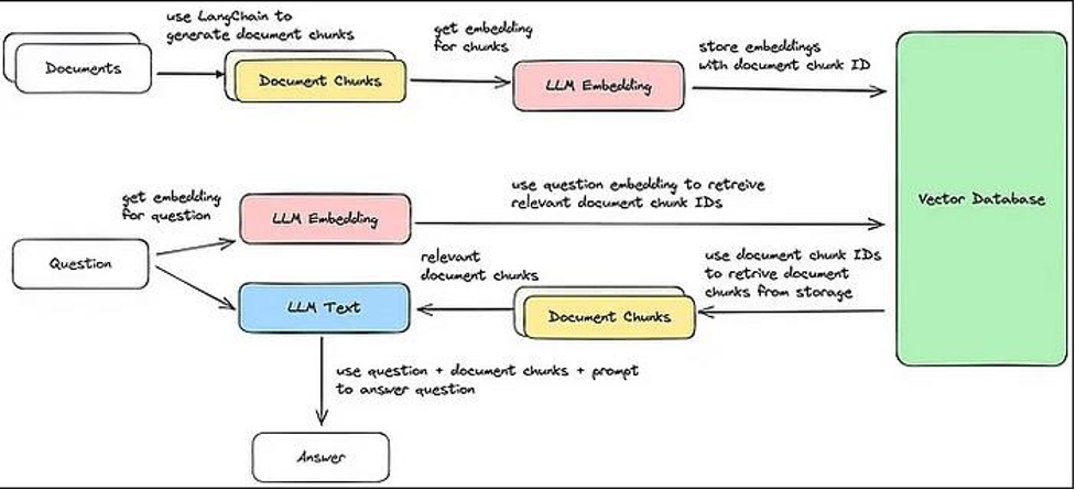 Embedding Flow.png
