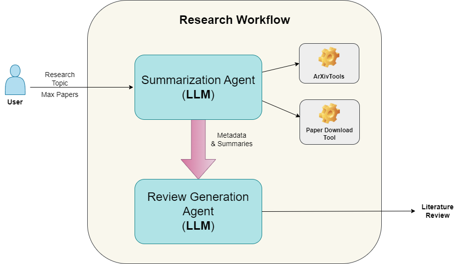 multiagent_collaborative_system.drawio.png