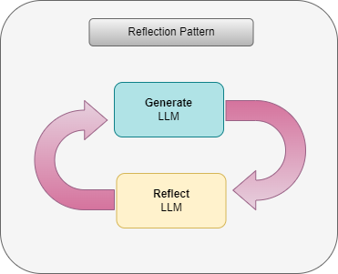 reflection_pattern.drawio.png