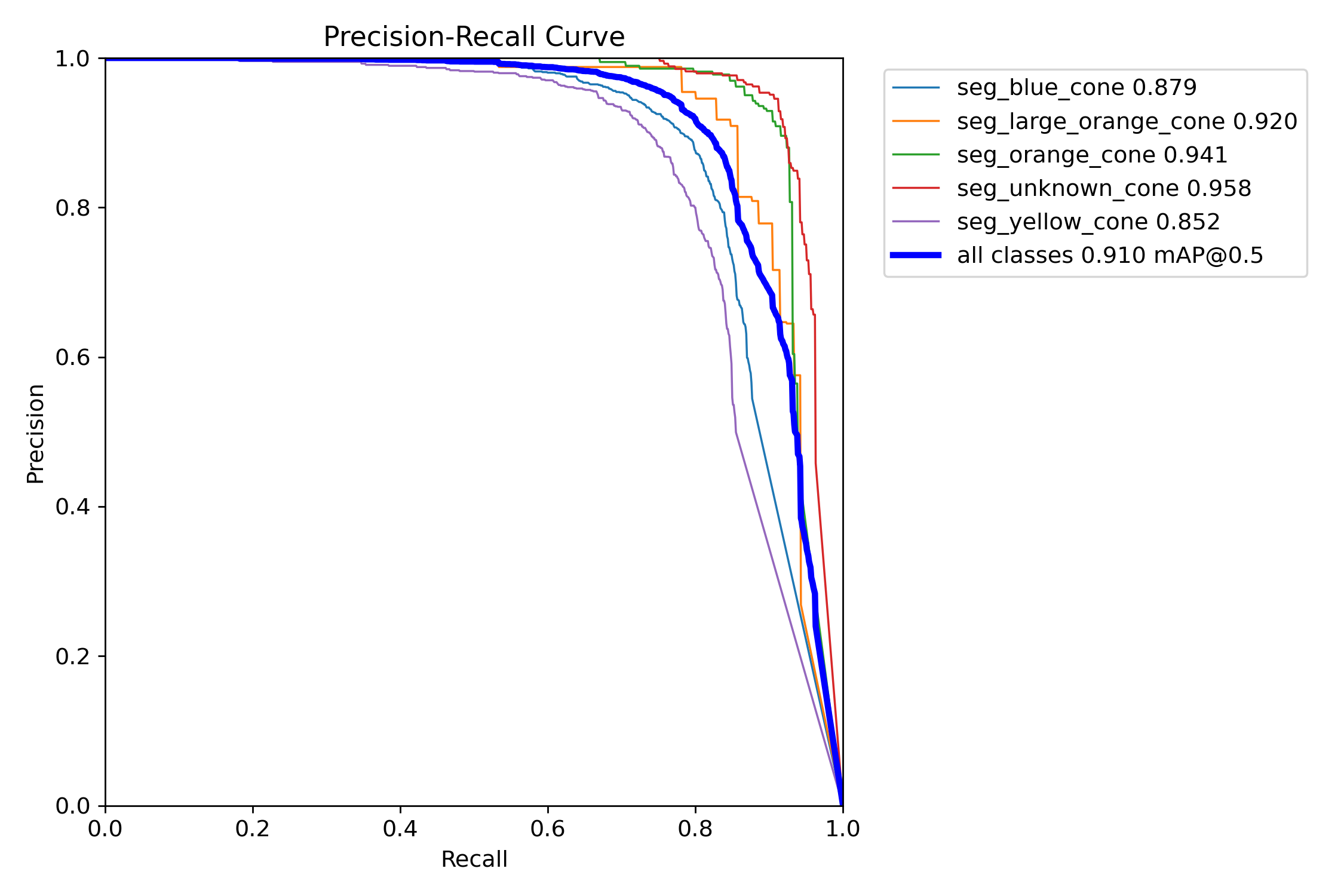 pr_curve.png