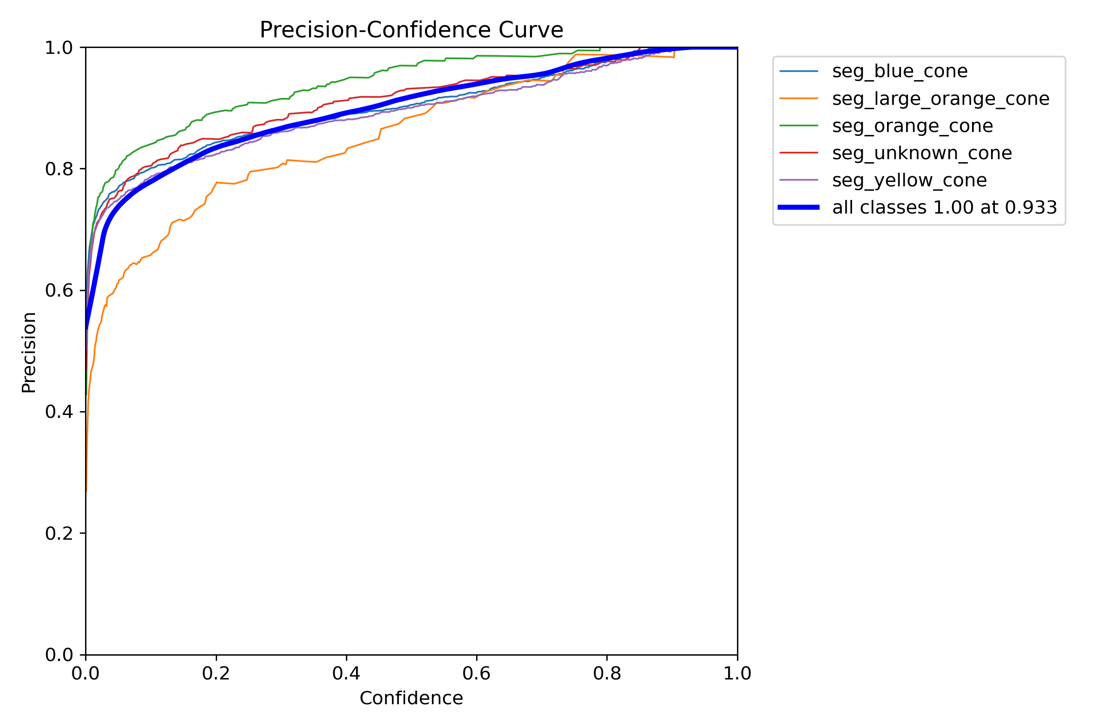 p_curve.png