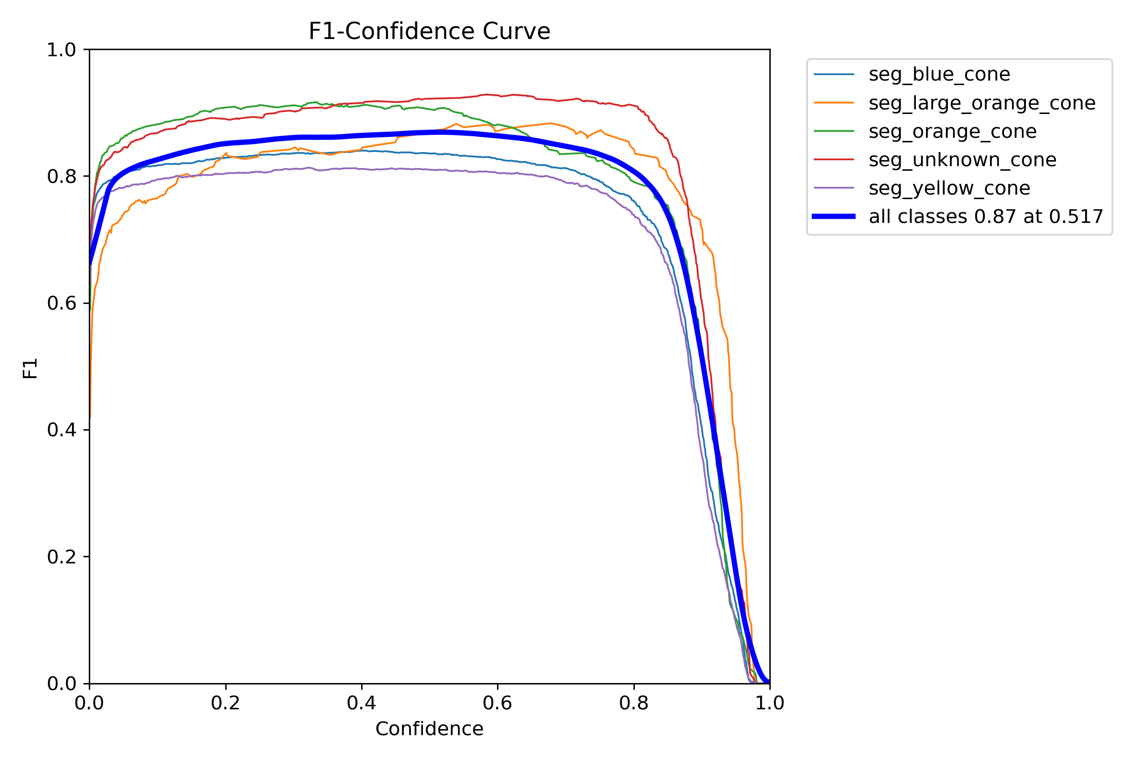 f1_curve.png