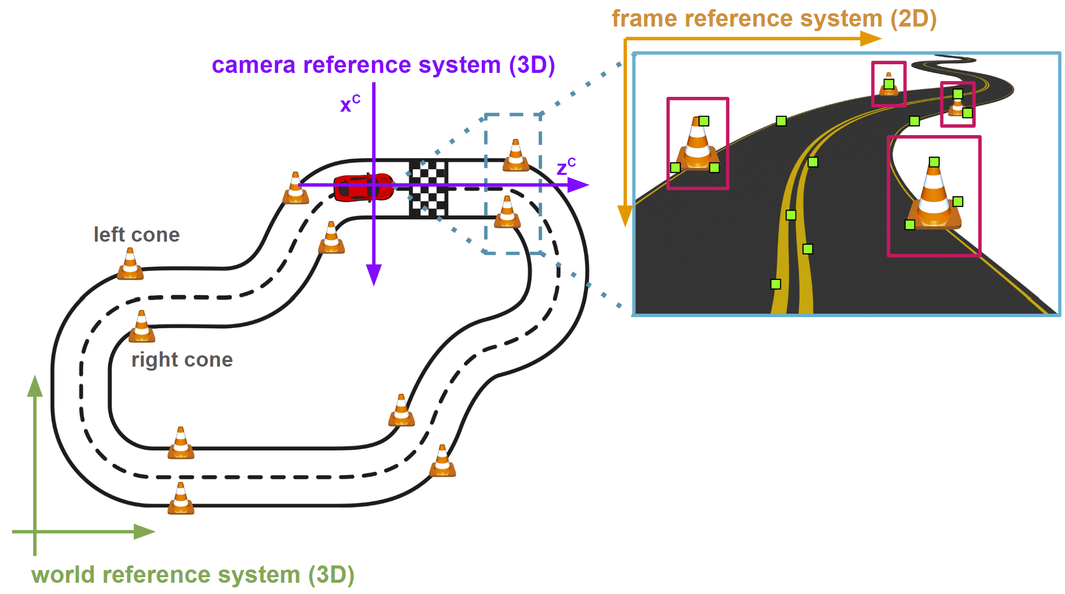 referenceSystems.png
