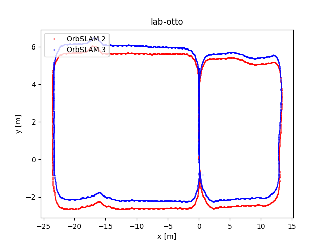 lab-otto_os2-os3.png