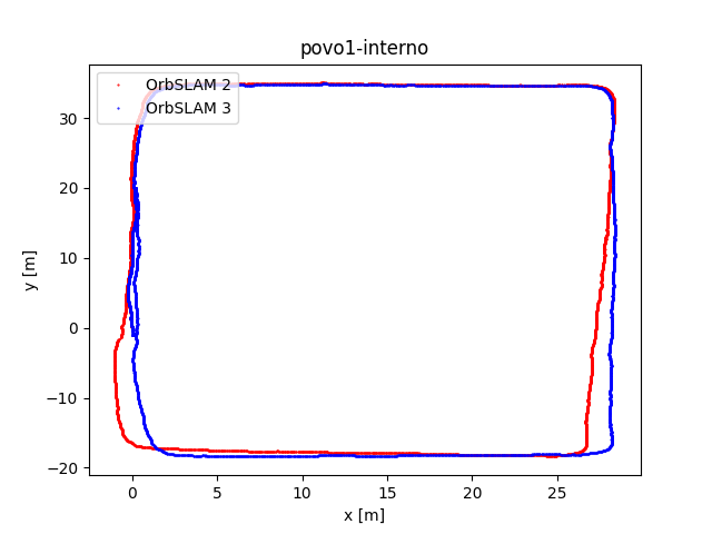 povo1-interno_os2-os3.png