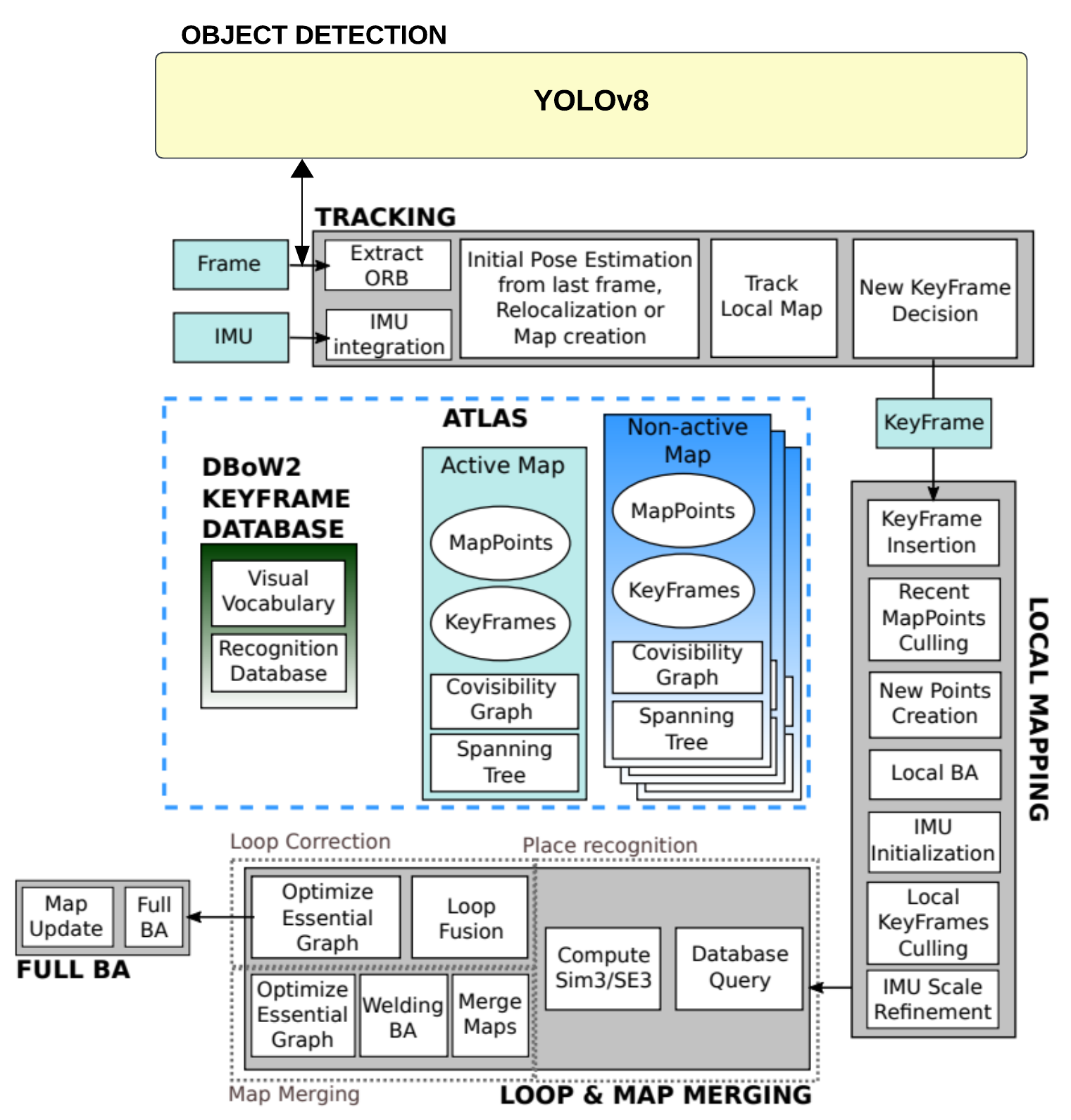 architecture-schema.png