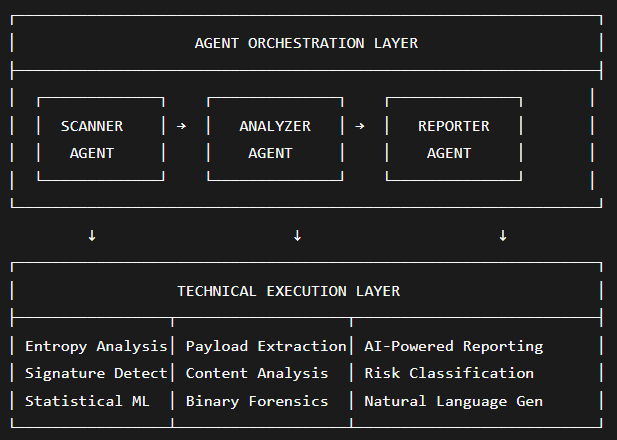 agent structure.png