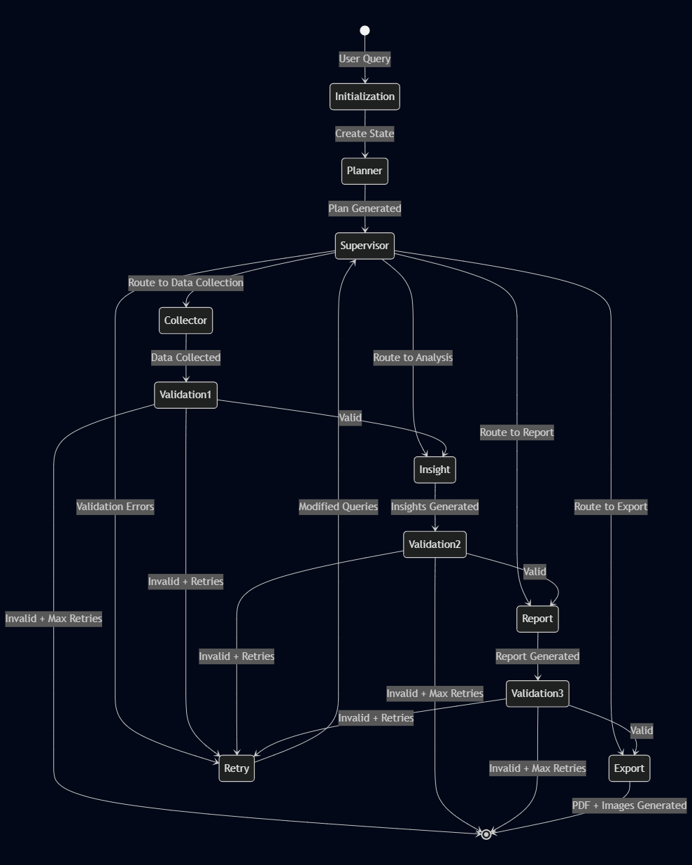 workflow_architecture.png