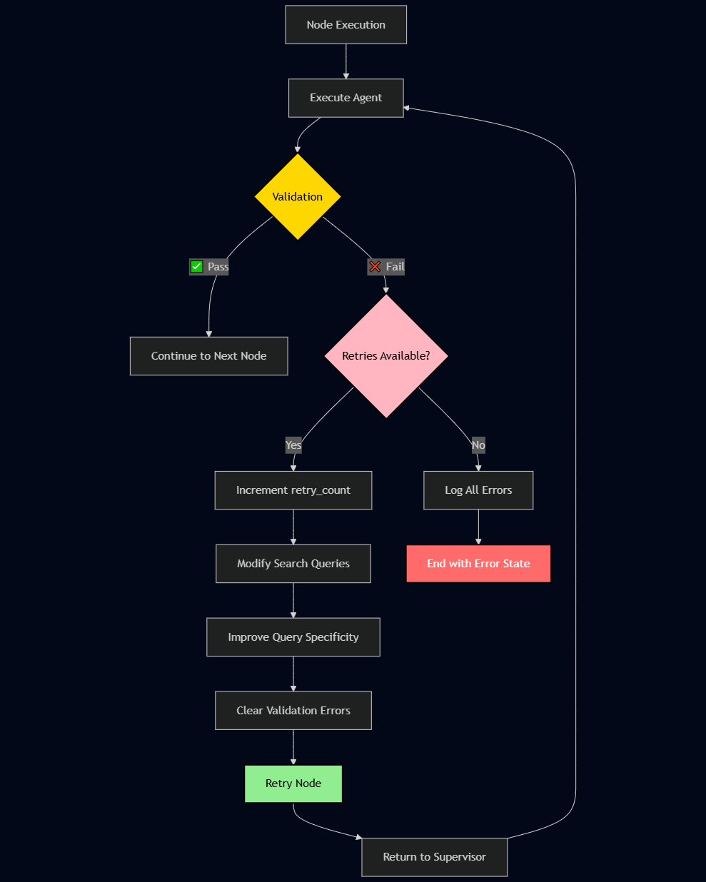 retry_mechanism.png