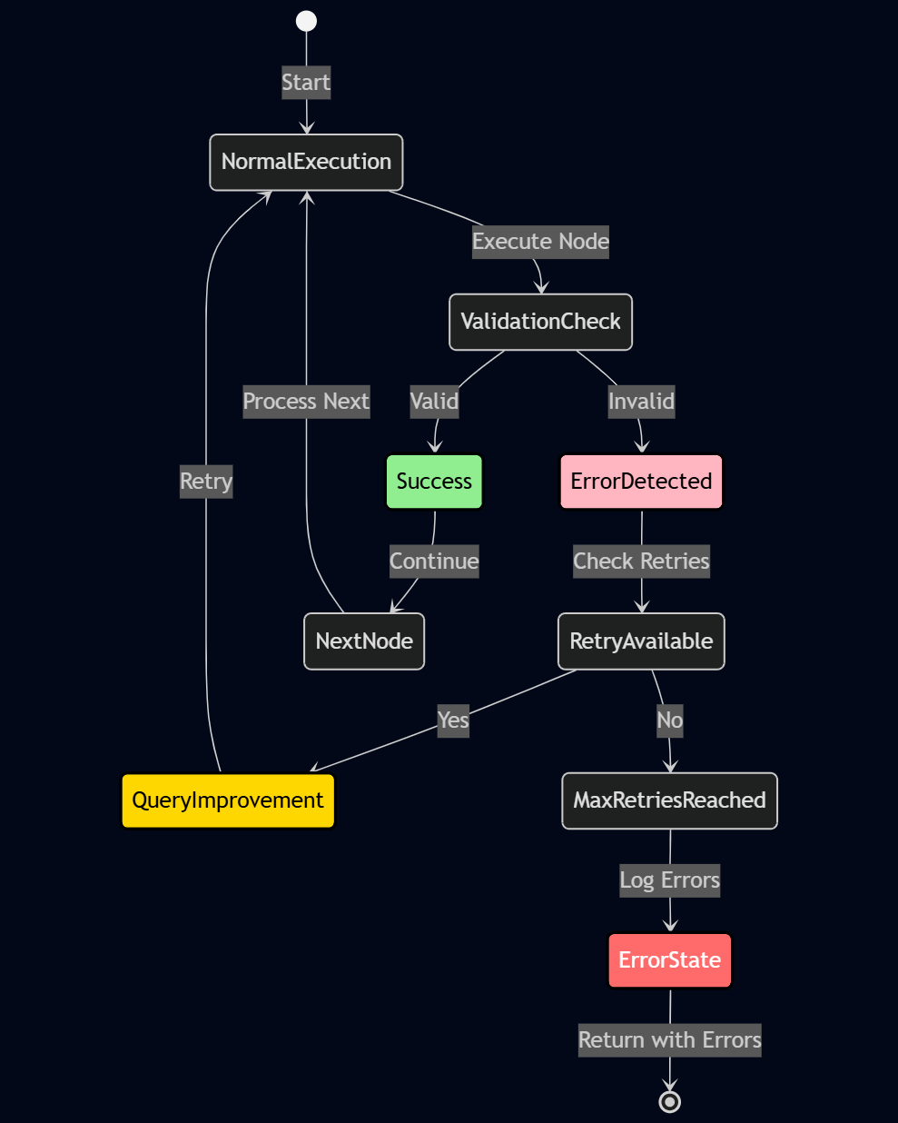 error_recovery_flow.png