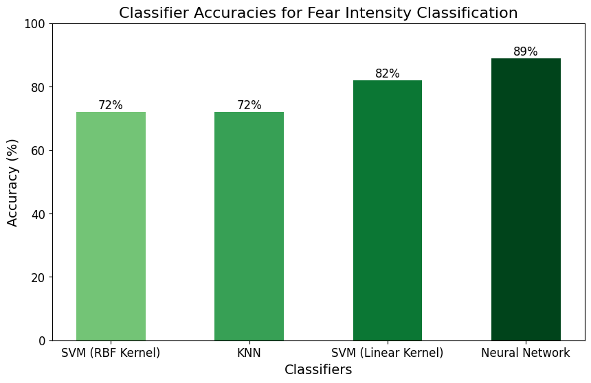 classifiers.png