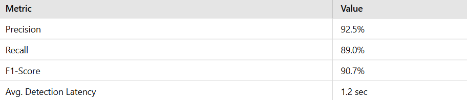 table 2.png