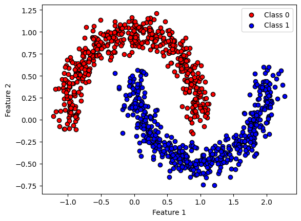 rt-adaboost-scatter.png
